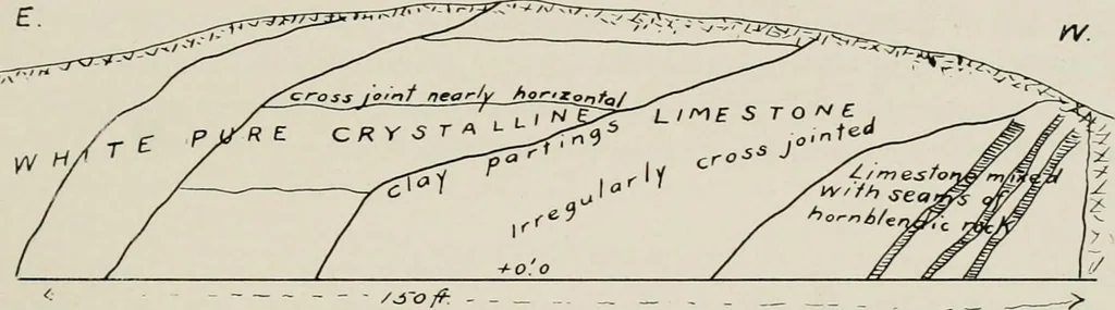 An illustration from The structural and industrial materials of California, 1906, leaf 190