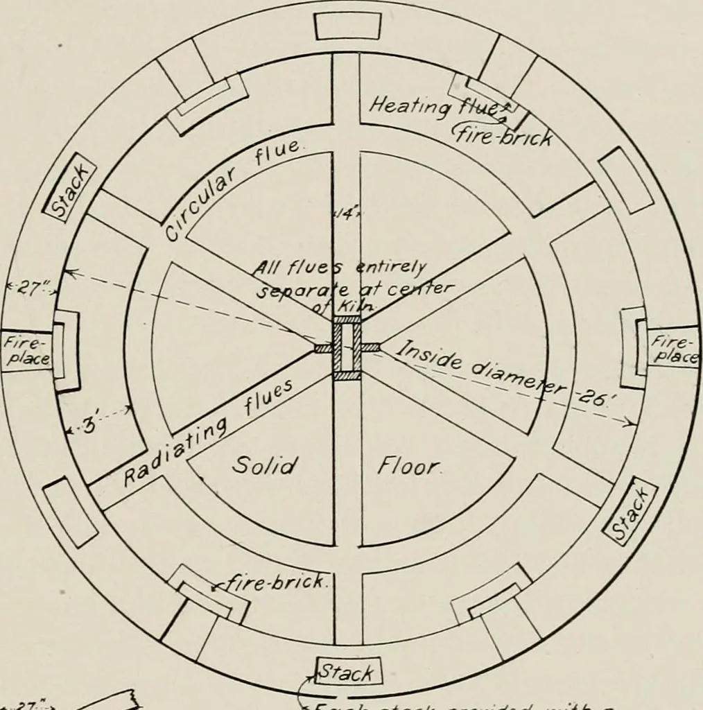 An illustration from The structural and industrial materials of California, 1906, leaf 258