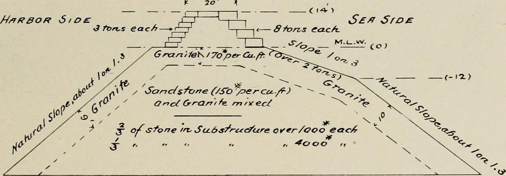 An illustration from The structural and industrial materials of California, 1906, leaf 324