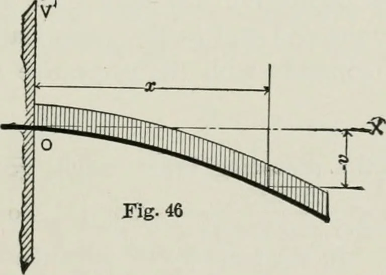 An illustration from Structural mechanics : comprising the strength and resistance of materials and elements of structural design, with examples and problems, 1907, leaf 106