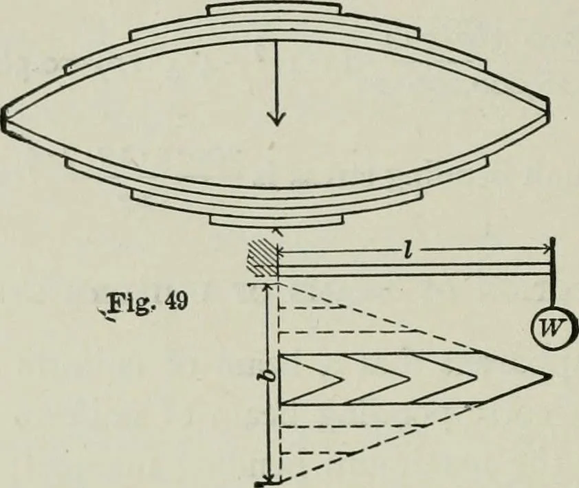 An illustration from Structural mechanics : comprising the strength and resistance of materials and elements of structural design, with examples and problems, 1907, leaf 113