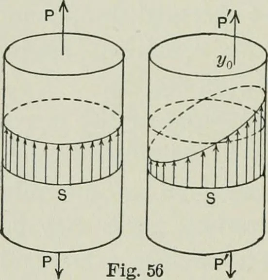 An illustration from Structural mechanics : comprising the strength and resistance of materials and elements of structural design, with examples and problems, 1907, leaf 143
