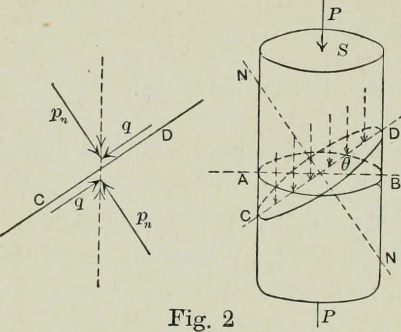 An illustration from Structural mechanics : comprising the strength and resistance of materials and elements of structural design, with examples and problems, 1907, leaf 183