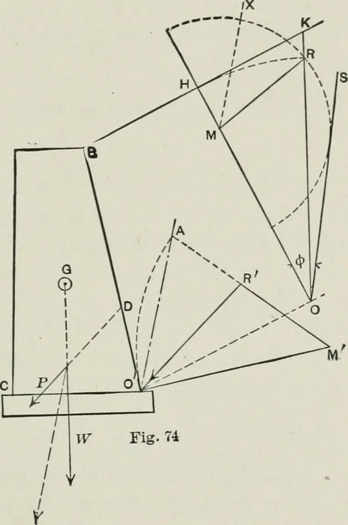 An illustration from Structural mechanics : comprising the strength and resistance of materials and elements of structural design, with examples and problems, 1907, leaf 198