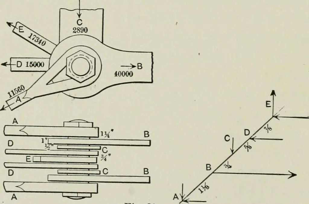 An illustration from Structural mechanics : comprising the strength and resistance of materials and elements of structural design, with examples and problems, 1907, leaf 215