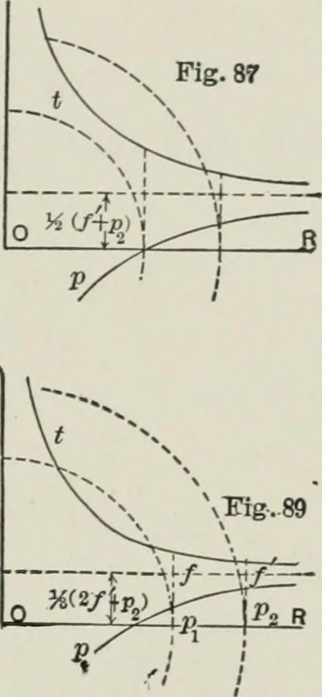 An illustration from Structural mechanics : comprising the strength and resistance of materials and elements of structural design, with examples and problems, 1907, leaf 228