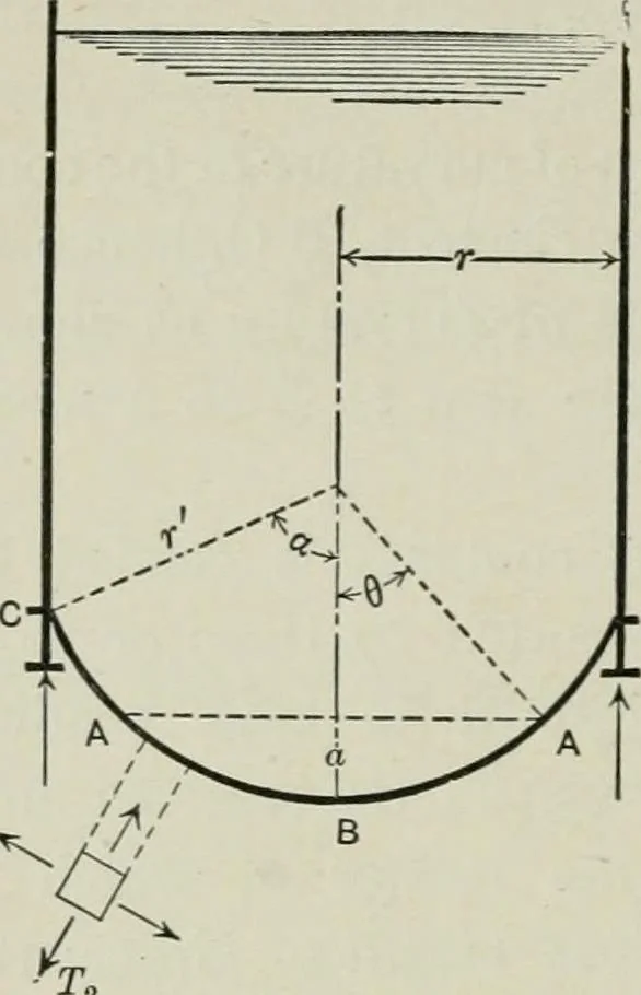 An illustration from Structural mechanics : comprising the strength and resistance of materials and elements of structural design, with examples and problems, 1907, leaf 231