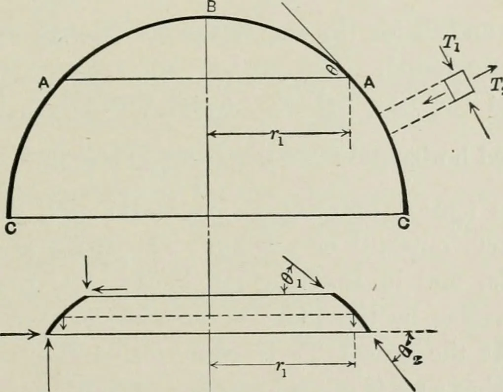 An illustration from Structural mechanics : comprising the strength and resistance of materials and elements of structural design, with examples and problems, 1907, leaf 232