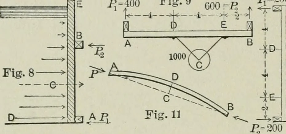 An illustration from Structural mechanics : comprising the strength and resistance of materials and elements of structural design, with examples and problems, 1907, leaf 55