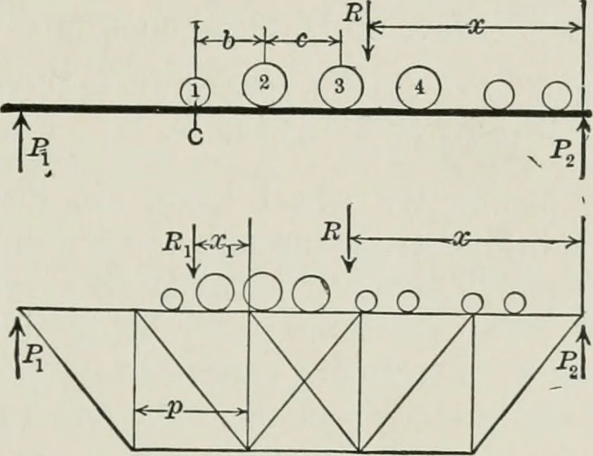 An illustration from Structural mechanics : comprising the strength and resistance of materials and elements of structural design, with examples and problems, 1907, leaf 66