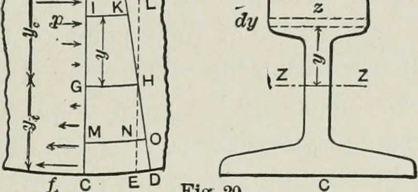 An illustration from Structural mechanics : comprising the strength and resistance of materials and elements of structural design, with examples and problems, 1907, leaf 70