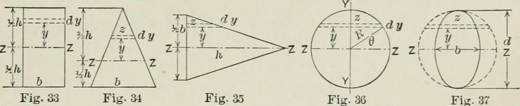 An illustration from Structural mechanics : comprising the strength and resistance of materials and elements of structural design, with examples and problems, 1907, leaf 88