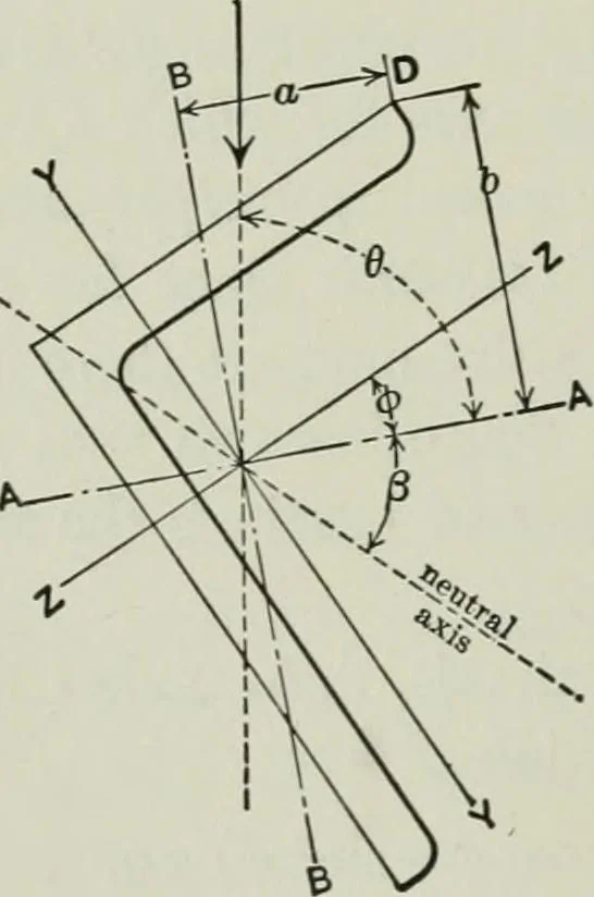 An illustration from Structural mechanics : comprising the strength and resistance of materials and elements of structural design, with examples and problems, 1907, leaf 93