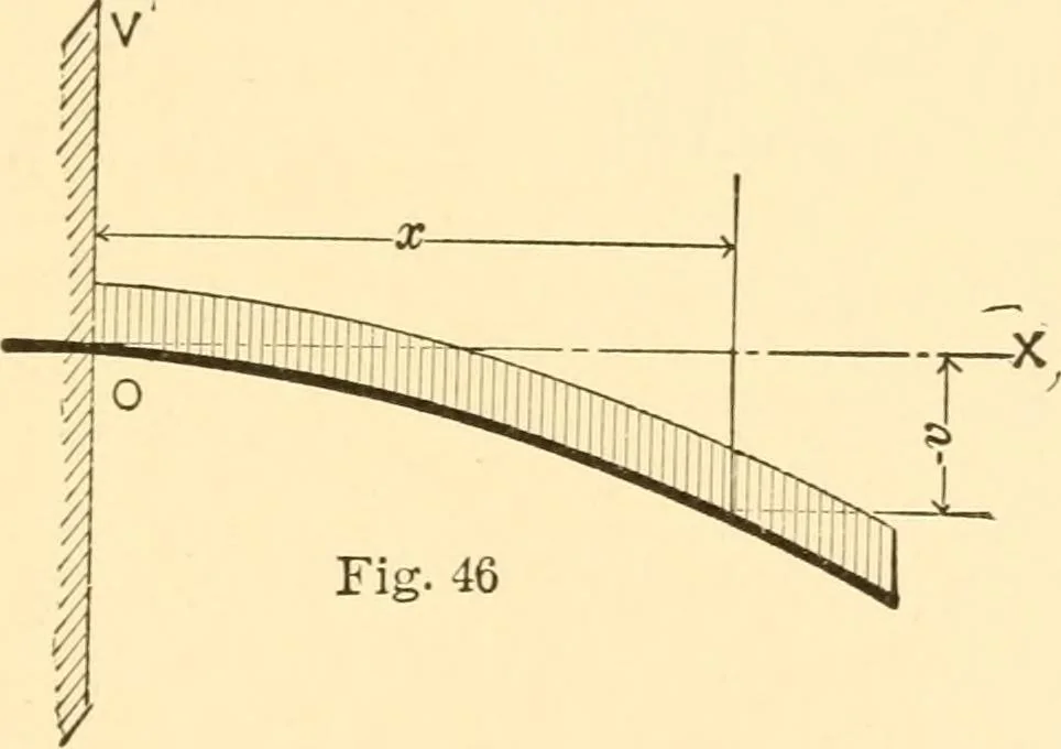 An illustration from Structural mechanics; comprising the strength and resistance of materials and elements of structural design, 1905, leaf 106