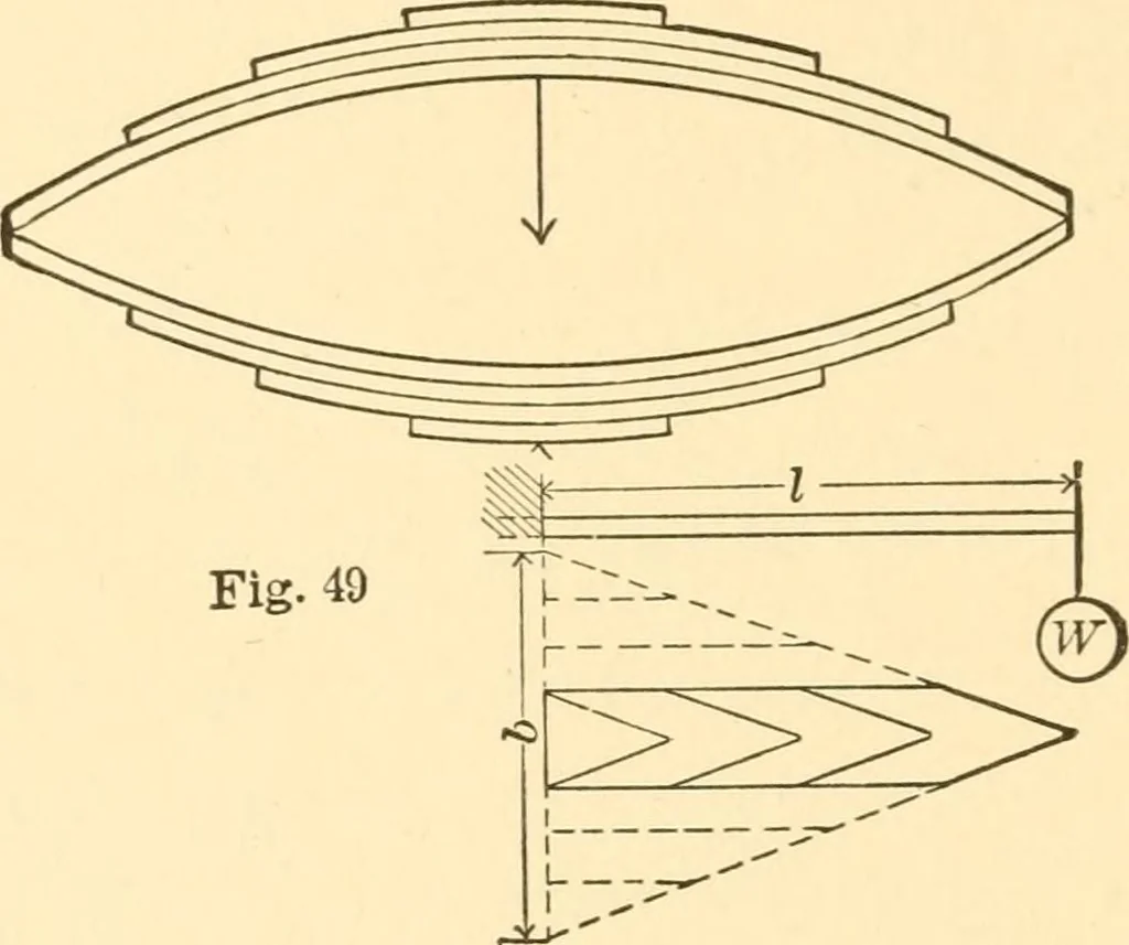 An illustration from Structural mechanics; comprising the strength and resistance of materials and elements of structural design, 1905, leaf 113