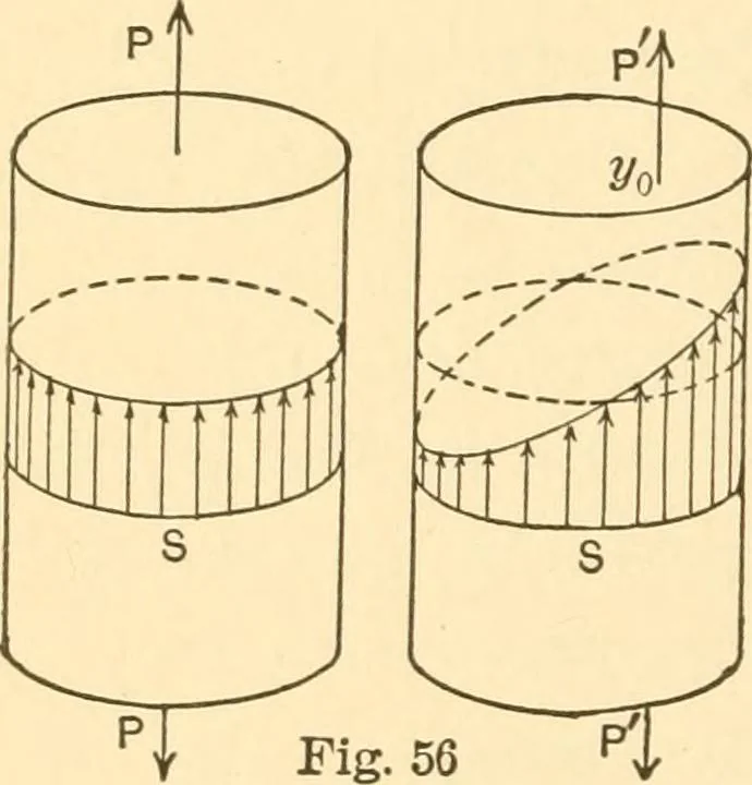 An illustration from Structural mechanics; comprising the strength and resistance of materials and elements of structural design, 1905, leaf 143