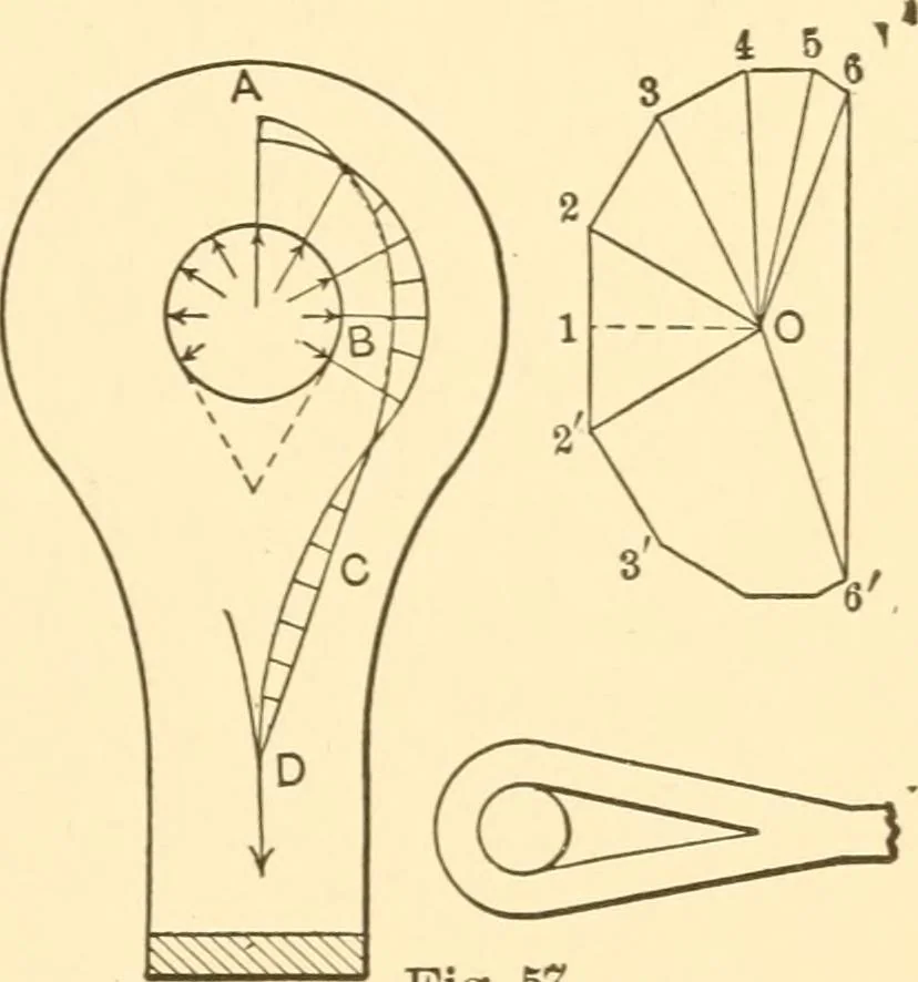 An illustration from Structural mechanics; comprising the strength and resistance of materials and elements of structural design, 1905, leaf 150