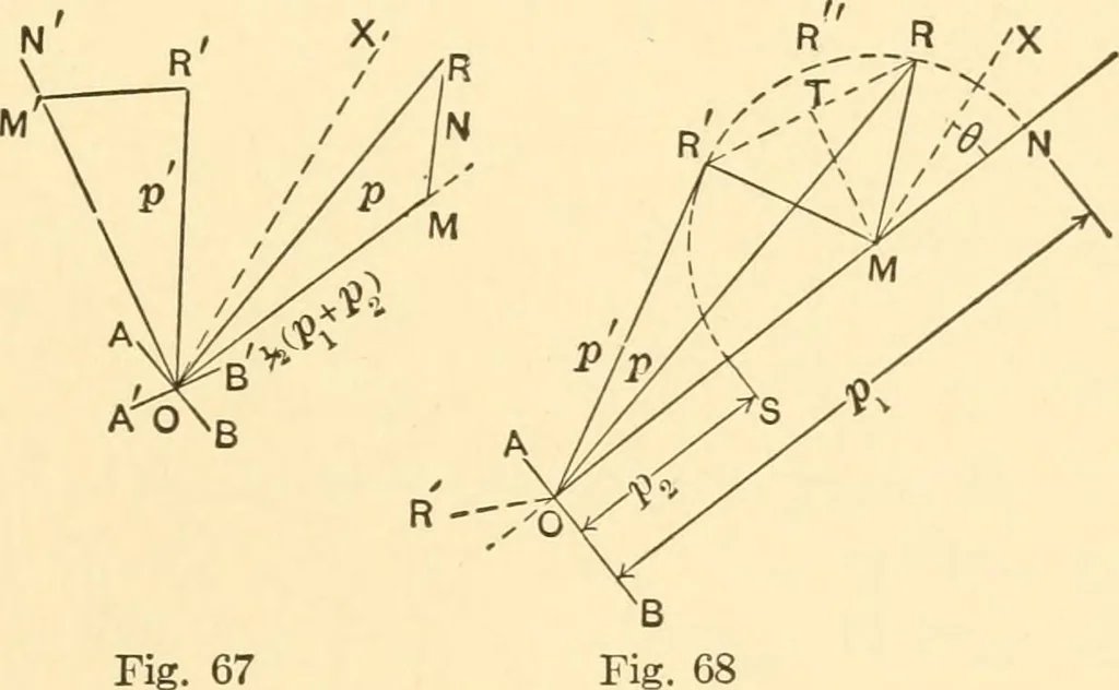 An illustration from Structural mechanics; comprising the strength and resistance of materials and elements of structural design, 1905, leaf 192