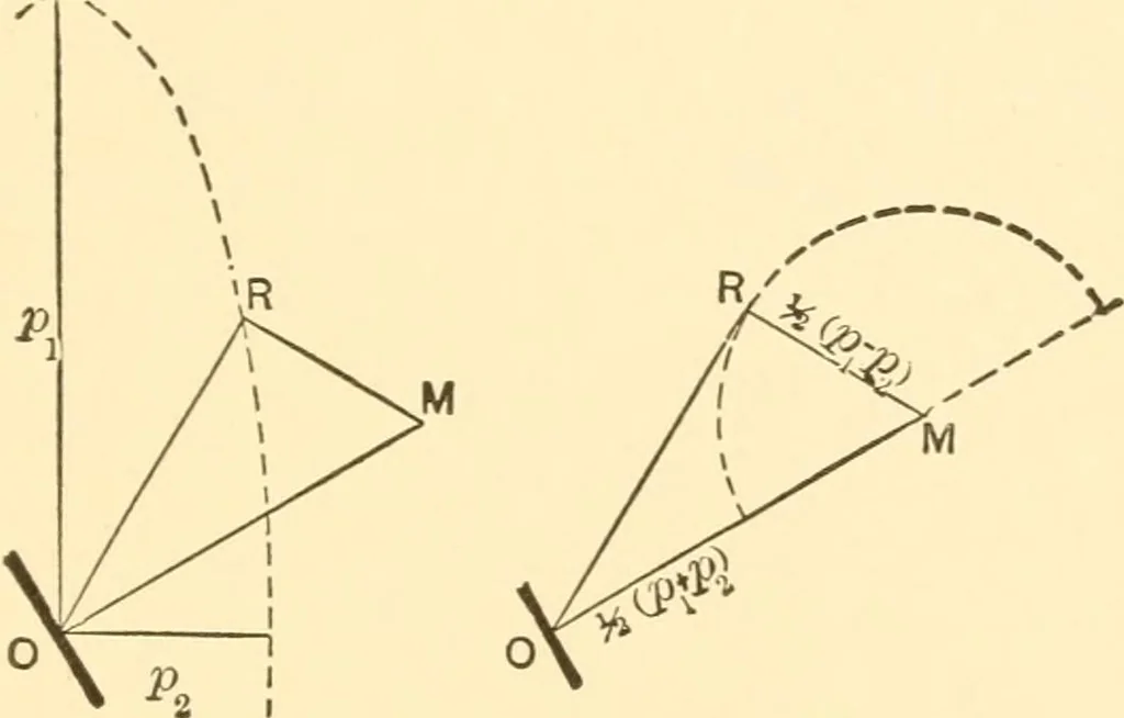 An illustration from Structural mechanics; comprising the strength and resistance of materials and elements of structural design, 1905, leaf 196