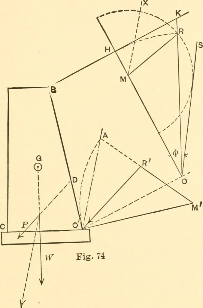 An illustration from Structural mechanics; comprising the strength and resistance of materials and elements of structural design, 1905, leaf 198