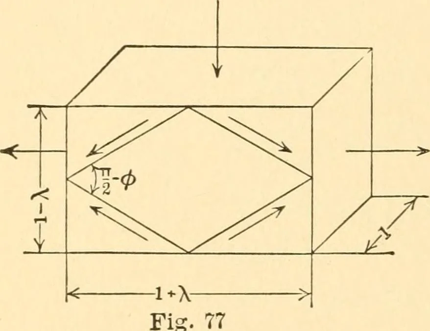 An illustration from Structural mechanics; comprising the strength and resistance of materials and elements of structural design, 1905, leaf 201