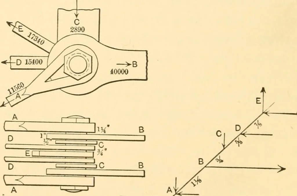 An illustration from Structural mechanics; comprising the strength and resistance of materials and elements of structural design, 1905, leaf 215