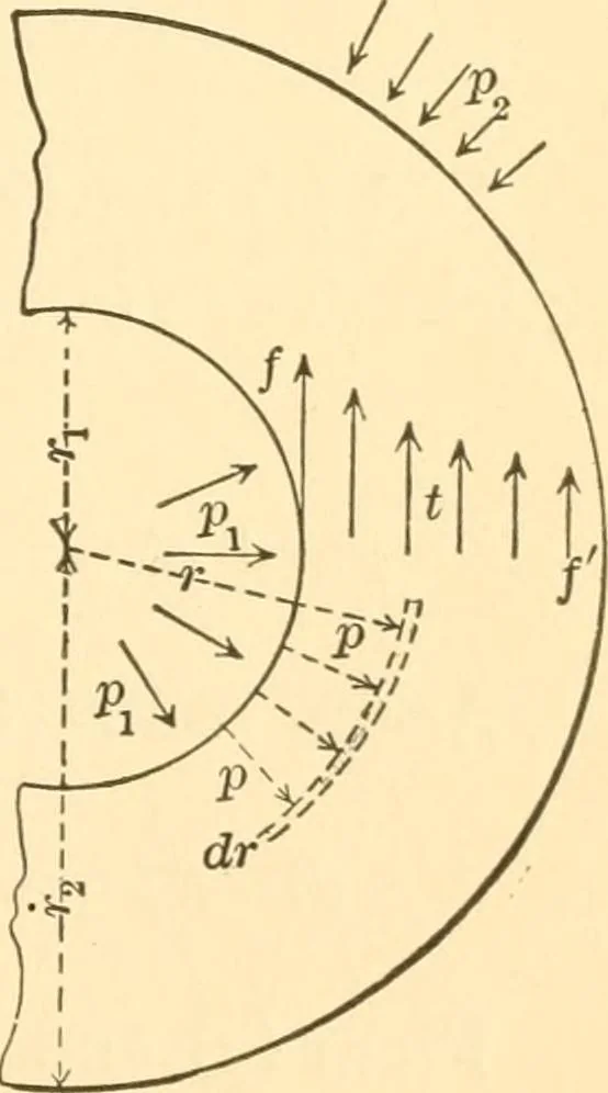 An illustration from Structural mechanics; comprising the strength and resistance of materials and elements of structural design, 1905, leaf 222
