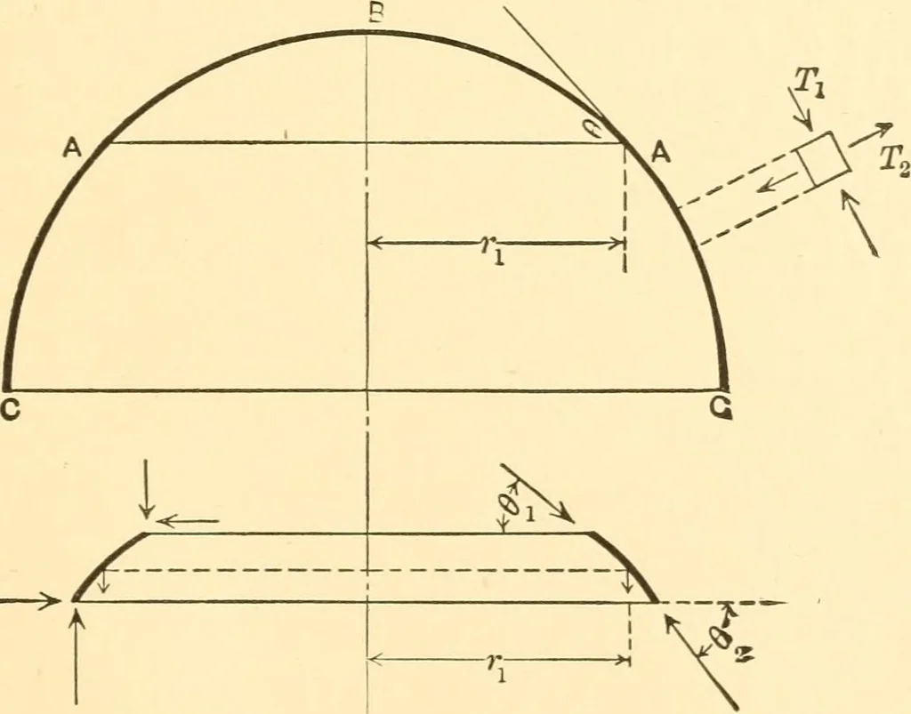 An illustration from Structural mechanics; comprising the strength and resistance of materials and elements of structural design, 1905, leaf 232