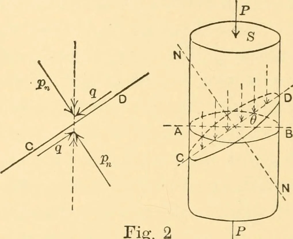 An illustration from Structural mechanics; comprising the strength and resistance of materials and elements of structural design, 1905, leaf 31