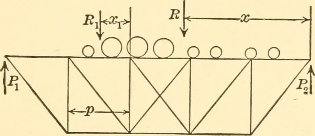 An illustration from Structural mechanics; comprising the strength and resistance of materials and elements of structural design, 1905, leaf 66