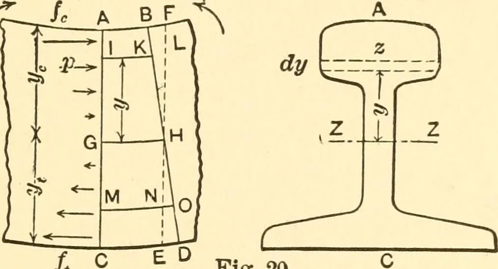An illustration from Structural mechanics; comprising the strength and resistance of materials and elements of structural design, 1905, leaf 70