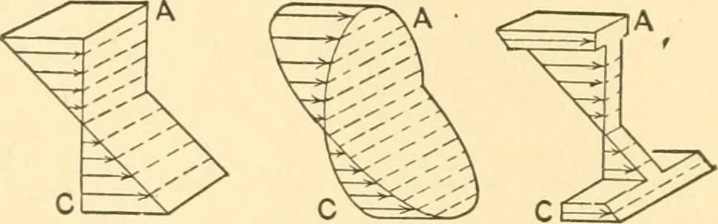 An illustration from Structural mechanics; comprising the strength and resistance of materials and elements of structural design, 1905, leaf 71