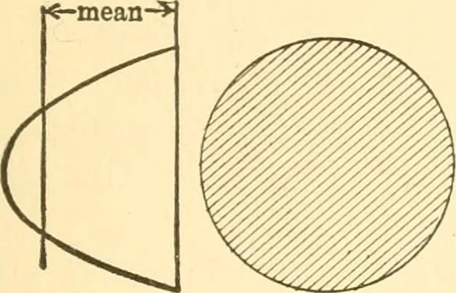 An illustration from Structural mechanics; comprising the strength and resistance of materials and elements of structural design, 1905, leaf 84