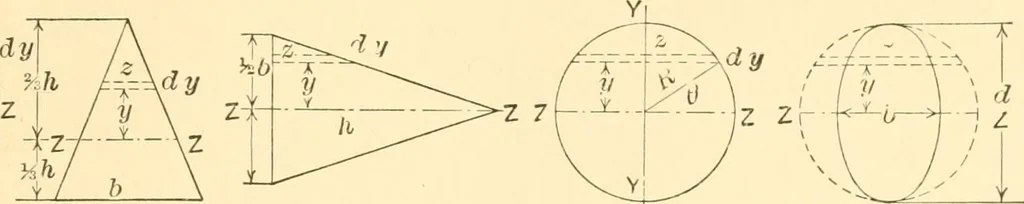 An illustration from Structural mechanics; comprising the strength and resistance of materials and elements of structural design, 1905, leaf 88