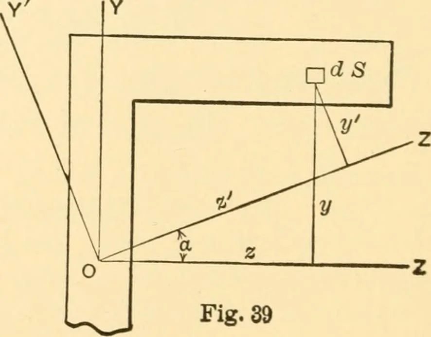 An illustration from Structural mechanics; comprising the strength and resistance of materials and elements of structural design, 1905, leaf 91