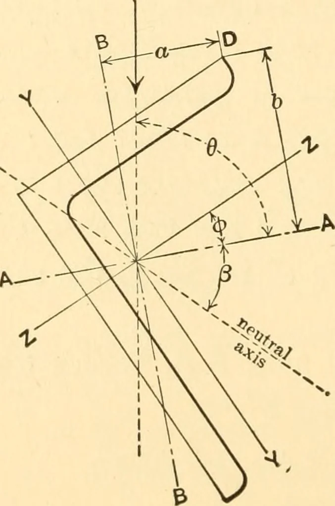 An illustration from Structural mechanics; comprising the strength and resistance of materials and elements of structural design, 1905, leaf 93