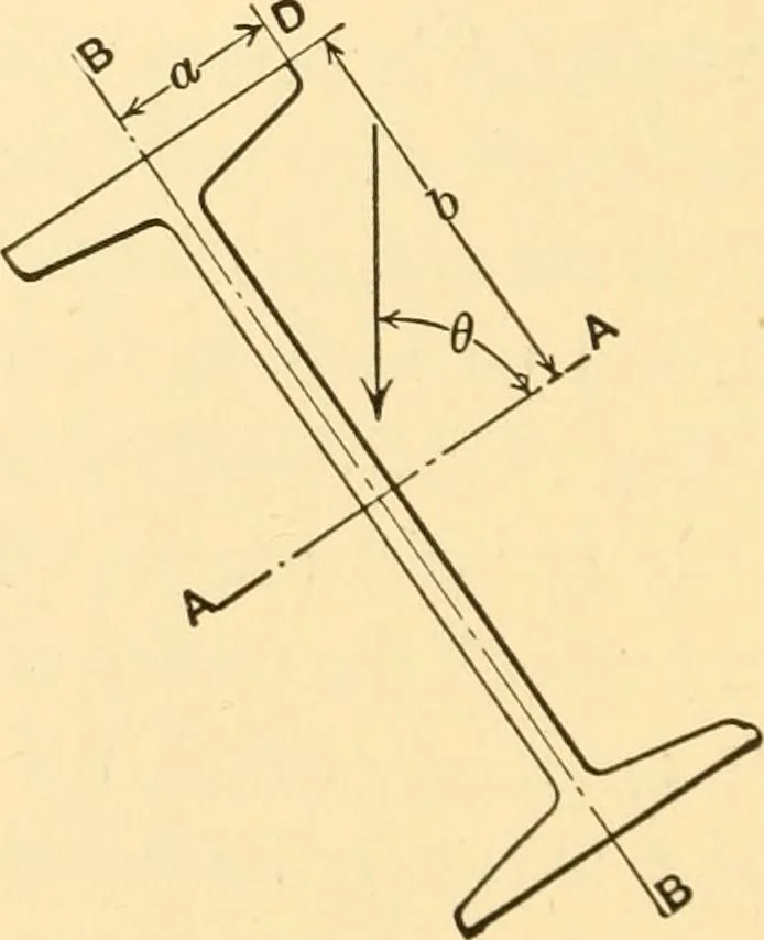 An illustration from Structural mechanics; comprising the strength and resistance of materials and elements of structural design, 1905, leaf 93