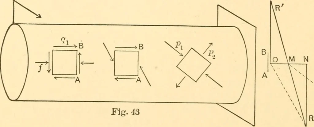 An illustration from Structural mechanics; comprising the strength and resistance of materials and elements of structural design, 1905, leaf 99