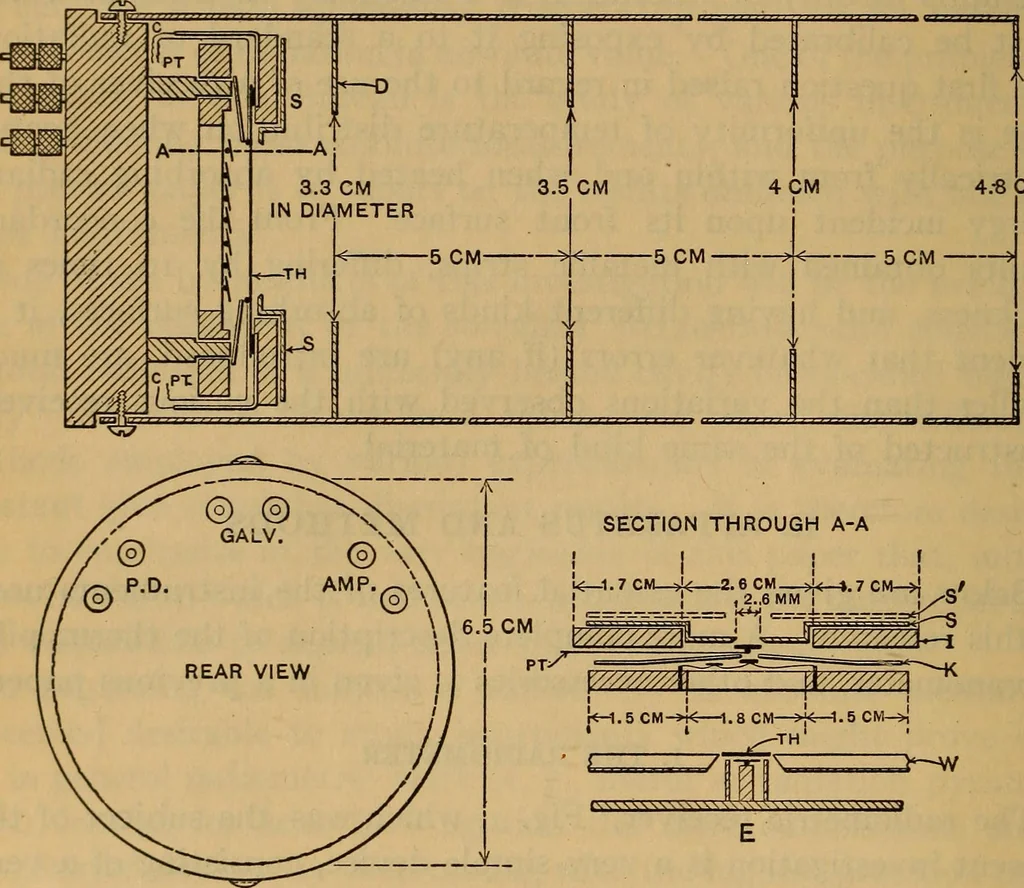 An illustration from Studies of instruments for measuring radiant energy in absolute value: An absolute thermobile, 1916, leaf 5