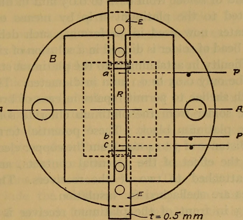 An illustration from Studies of instruments for measuring radiant energy in absolute value: An absolute thermobile, 1916, leaf 6