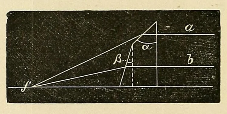 An illustration from The student's guide to diseases of the eye, 1887, leaf 30