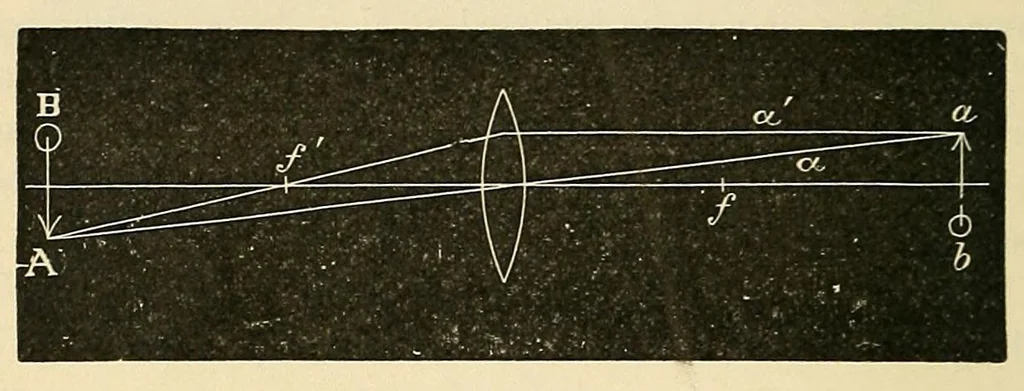 An illustration from The student's guide to diseases of the eye, 1887, leaf 34