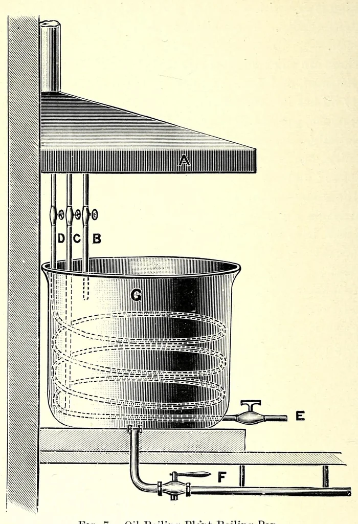 An illustration from Student's handbook of paints, colours, oils and varnishes, 1903, leaf 68