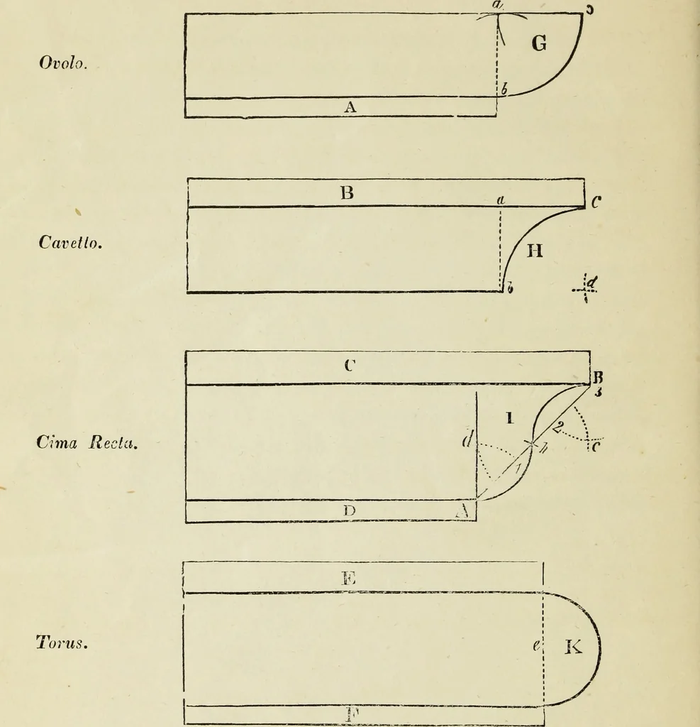 An illustration from The student's instructor in drawing and working : the five orders of architecture : fully explaining the best methods for striking regular and quirked mouldings, for diminishing and glueing of columns and capitals, for finding the true diameter of an order to any given height, for striking the ionic volute, circular or elliptical, with finished examples, on a large scale, of the orders, their planceers, etc. and some designs for door-cases, 1837, leaf 15
