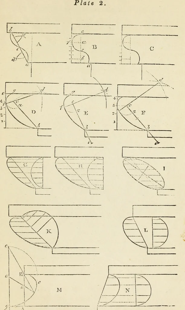 An illustration from The student's instructor in drawing and working : the five orders of architecture : fully explaining the best methods for striking regular and quirked mouldings, for diminishing and glueing of columns and capitals, for finding the true diameter of an order to any given height, for striking the ionic volute, circular or elliptical, with finished examples, on a large scale, of the orders, their planceers, etc. and some designs for door-cases, 1837, leaf 18