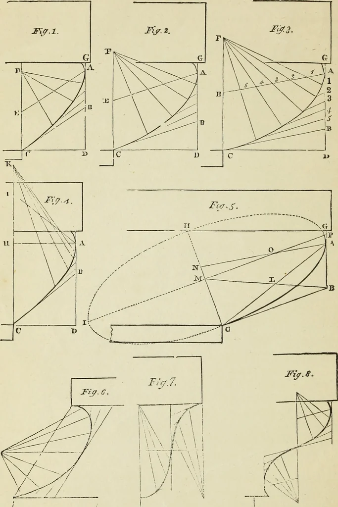 An illustration from The student's instructor in drawing and working : the five orders of architecture : fully explaining the best methods for striking regular and quirked mouldings, for diminishing and glueing of columns and capitals, for finding the true diameter of an order to any given height, for striking the ionic volute, circular or elliptical, with finished examples, on a large scale, of the orders, their planceers, etc. and some designs for door-cases, 1837, leaf 21