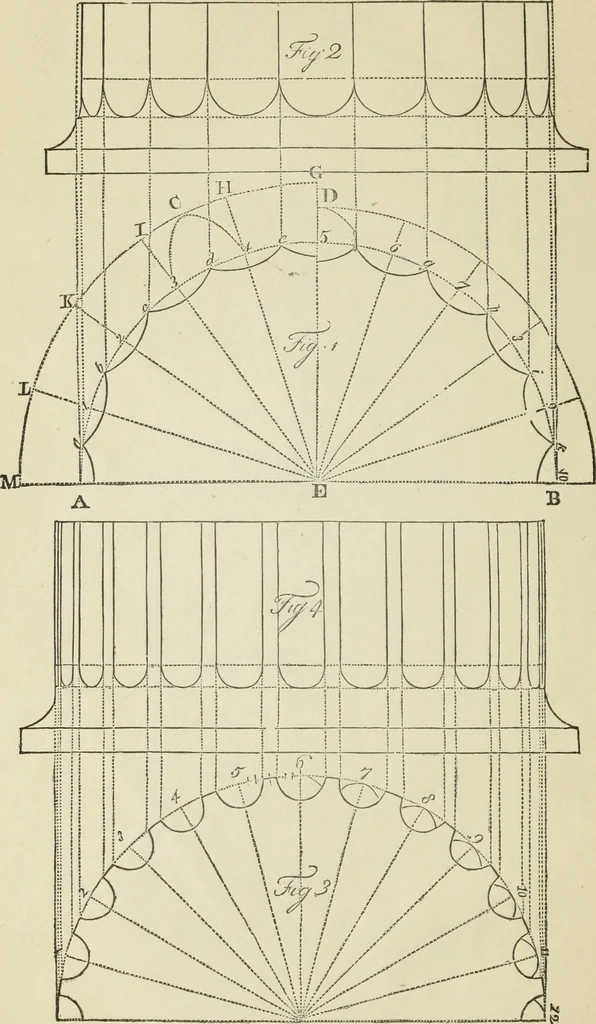 An illustration from The student's instructor in drawing and working : the five orders of architecture : fully explaining the best methods for striking regular and quirked mouldings, for diminishing and glueing of columns and capitals, for finding the true diameter of an order to any given height, for striking the ionic volute, circular or elliptical, with finished examples, on a large scale, of the orders, their planceers, etc. and some designs for door-cases, 1837, leaf 27
