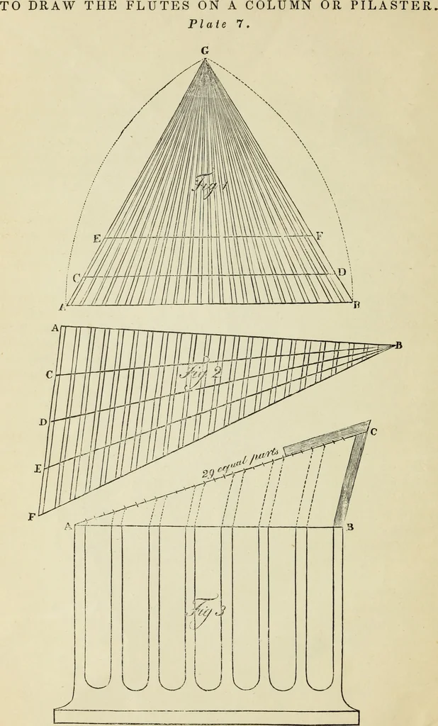 An illustration from The student's instructor in drawing and working : the five orders of architecture : fully explaining the best methods for striking regular and quirked mouldings, for diminishing and glueing of columns and capitals, for finding the true diameter of an order to any given height, for striking the ionic volute, circular or elliptical, with finished examples, on a large scale, of the orders, their planceers, etc. and some designs for door-cases, 1837, leaf 33
