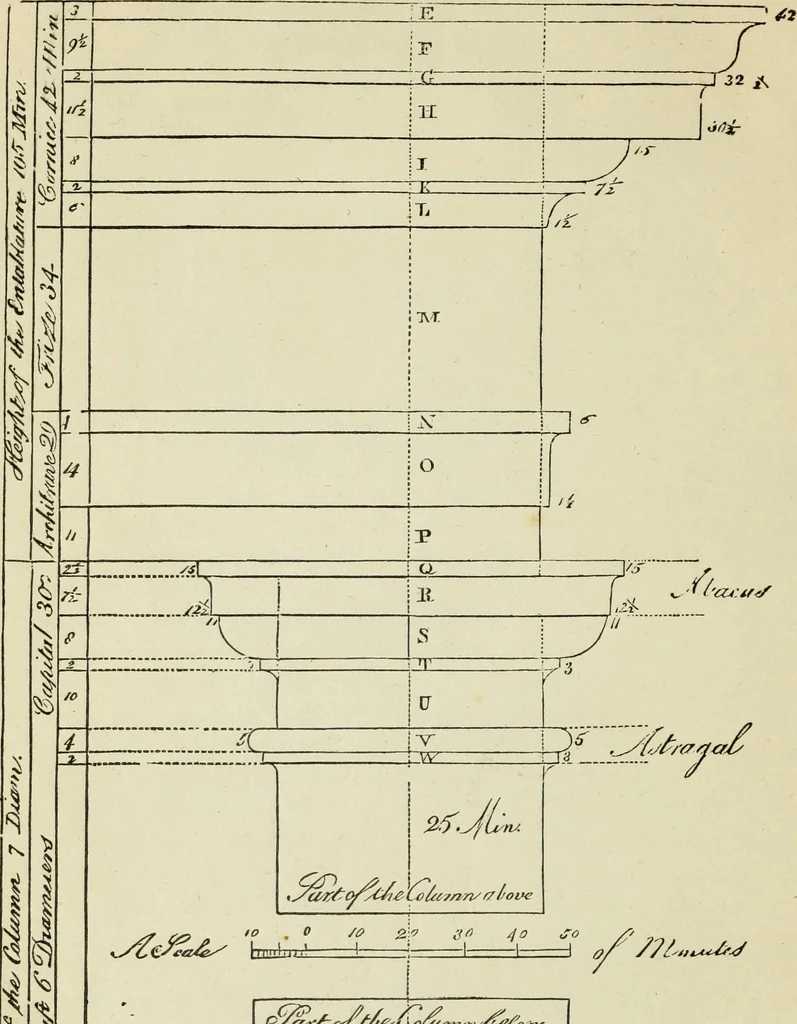 An illustration from The student's instructor in drawing and working : the five orders of architecture : fully explaining the best methods for striking regular and quirked mouldings, for diminishing and glueing of columns and capitals, for finding the true diameter of an order to any given height, for striking the ionic volute, circular or elliptical, with finished examples, on a large scale, of the orders, their planceers, etc. and some designs for door-cases, 1837, leaf 39