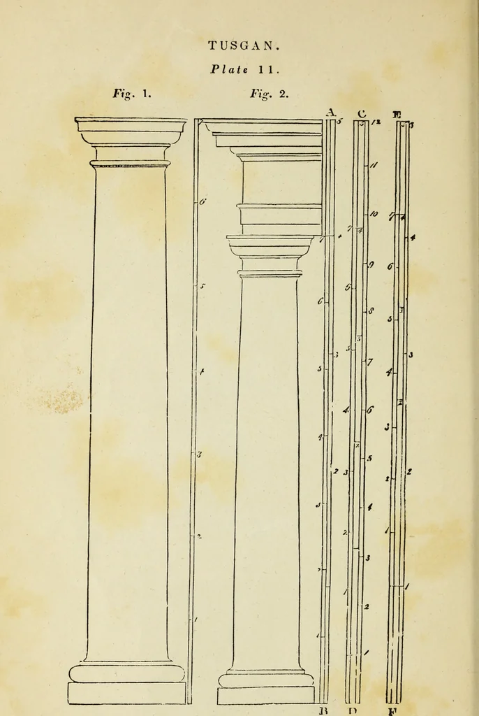 An illustration from The student's instructor in drawing and working : the five orders of architecture : fully explaining the best methods for striking regular and quirked mouldings, for diminishing and glueing of columns and capitals, for finding the true diameter of an order to any given height, for striking the ionic volute, circular or elliptical, with finished examples, on a large scale, of the orders, their planceers, etc. and some designs for door-cases, 1837, leaf 47
